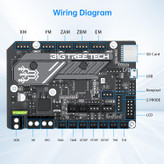 برد مادر مدل: BIGTREETECH SKR Mini E3 V3.0؛ ارتقای پرینترهای Ender-3، Ender-3 Pro و Ender-3 V2 | برد ۳۲ بیتی بیصدا مجهز به درایور TMC2209 UART