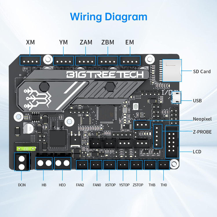 برد مادر مدل: BIGTREETECH SKR Mini E3 V3.0؛ ارتقای پرینترهای Ender-3، Ender-3 Pro و Ender-3 V2 | برد ۳۲ بیتی بیصدا مجهز به درایور TMC2209 UART